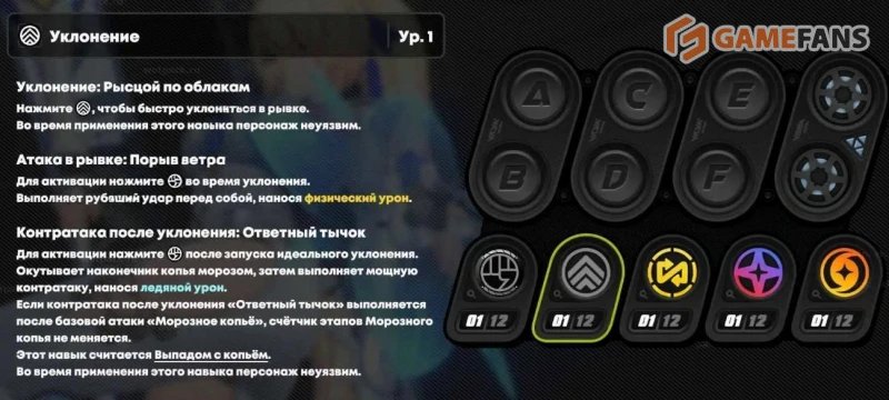 Сигрид Zenless Zone Zero лучший билд и команды