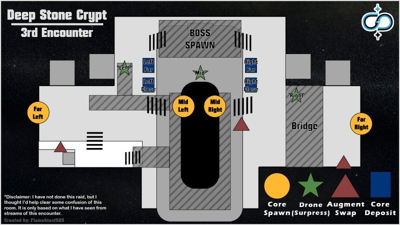Destiny 2 склеп глубокого камня прохождение 4