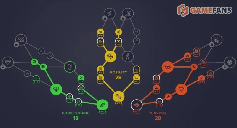 Лучшие билды в ARC Raiders