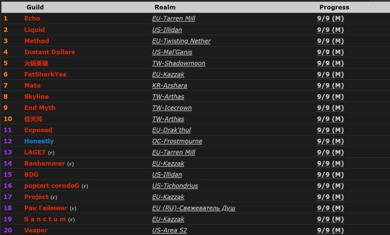 World of Warcraf русские гильдии