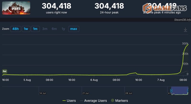 Battlefield 6 онлайн