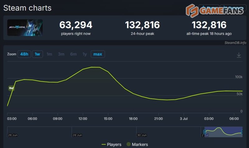 Mecha Break донат