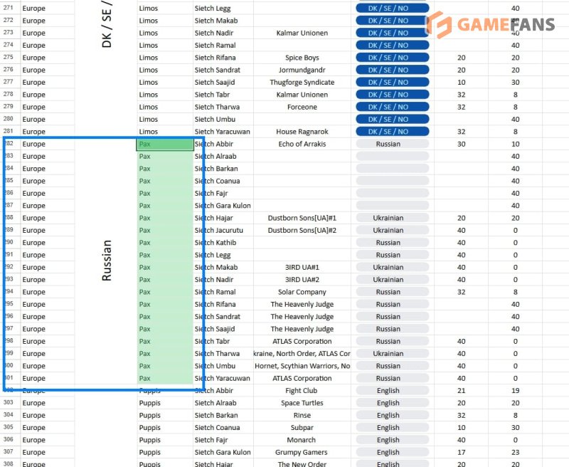 Dune: Awakening русский сервер
