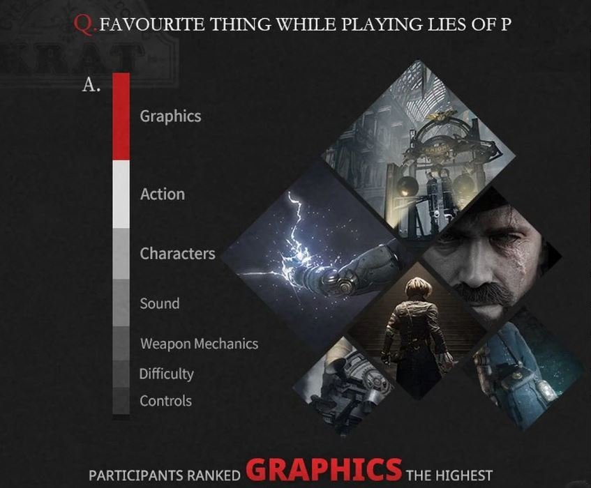 Lies of P тестирование