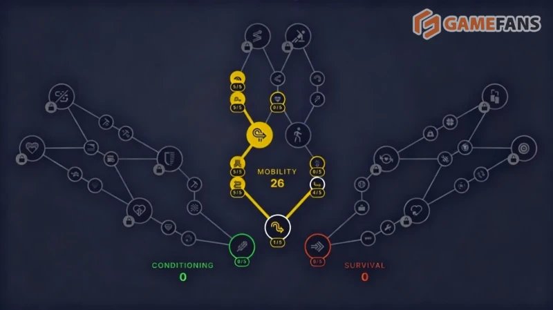 Лучшие билды в ARC Raiders