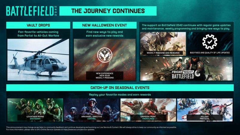 Battlefield 2042 поддержка игры