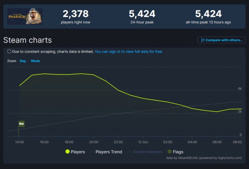 Total War: Pharaoh Стим