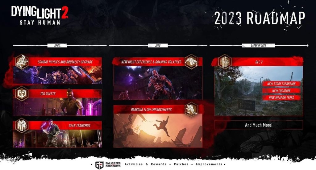 Dying Light 2 дорожная карта 2023 года