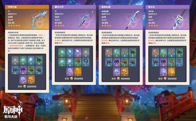 Genshin Impact 2.2 новое оружие