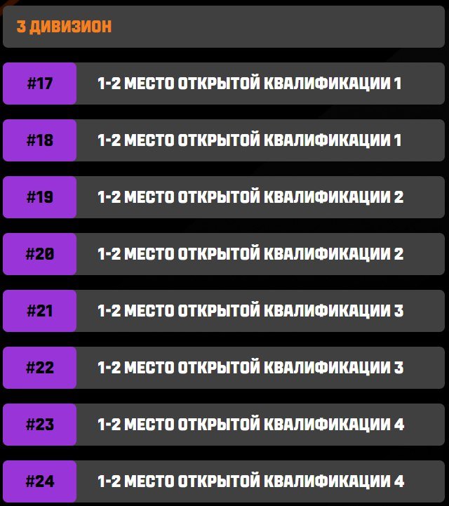 Мир танков лига киберспорт