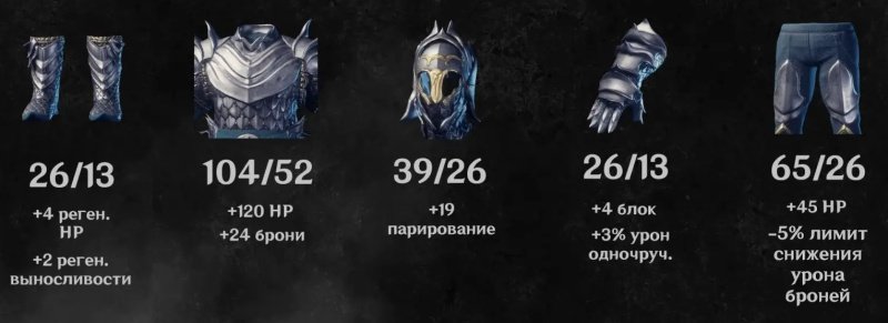 Enshrouded лучшая броня