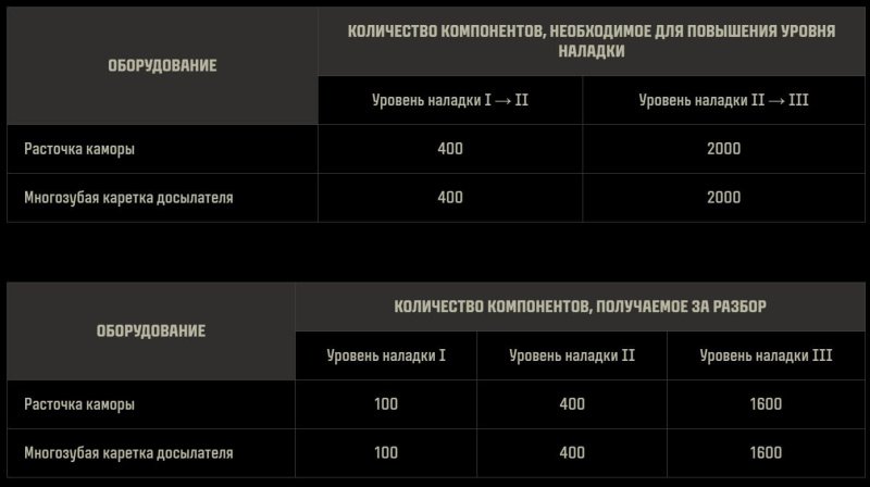 Мир танков экспериментальное оборудование