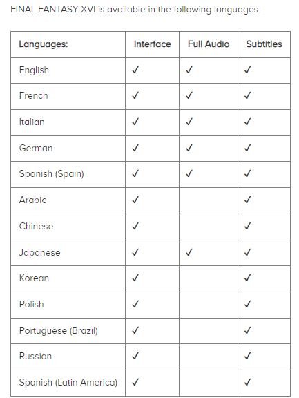 Final Fantasy XVI русский язык