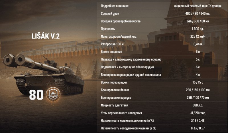 Мир танков путь к победе