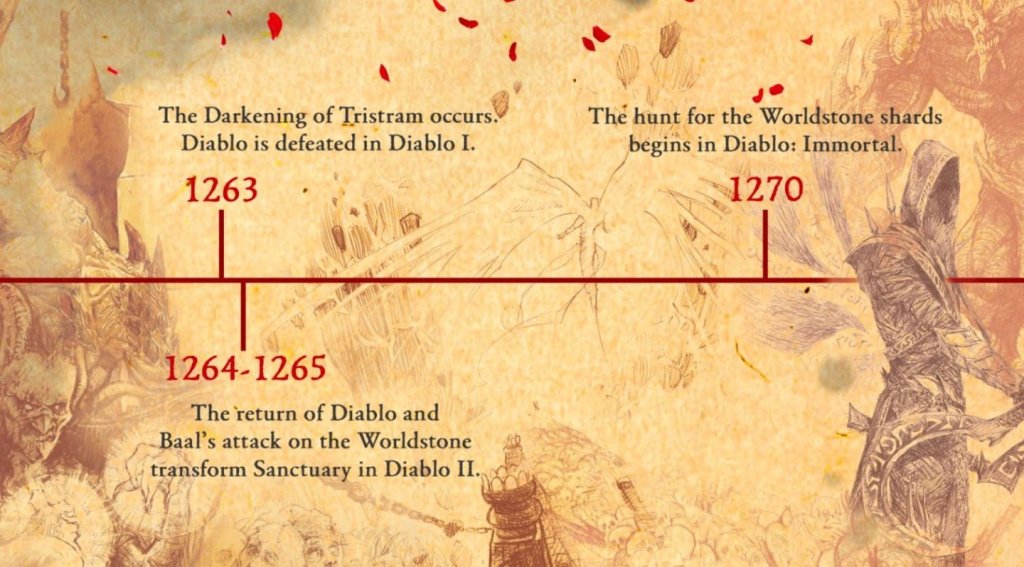 Diablo 4 сюжет серии