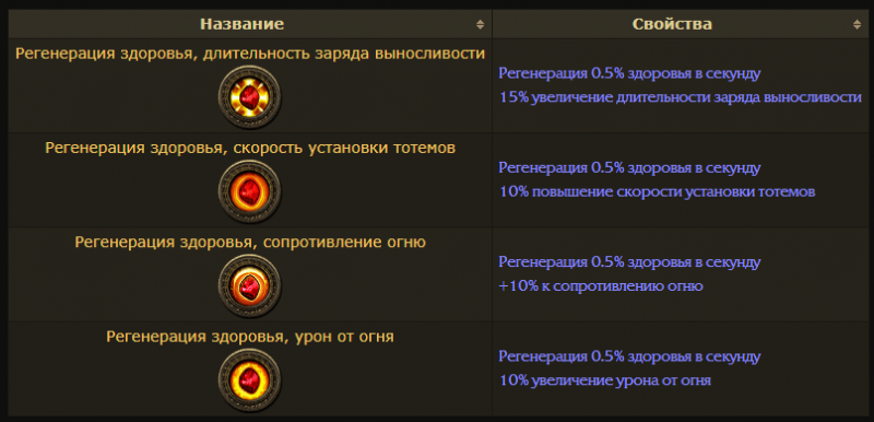 Вождь Path of Exile