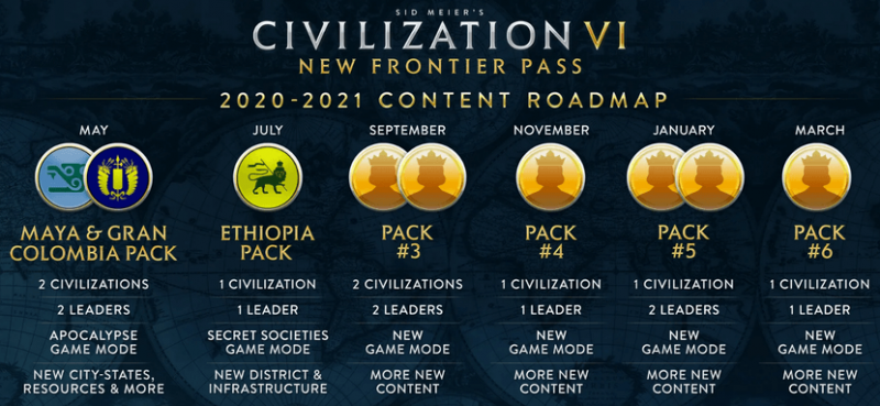 Civilization6 пираты