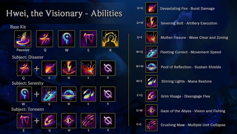 League of Legends Хвэй способности