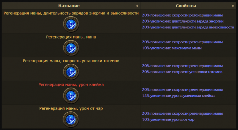 Иерофант Path of Exile
