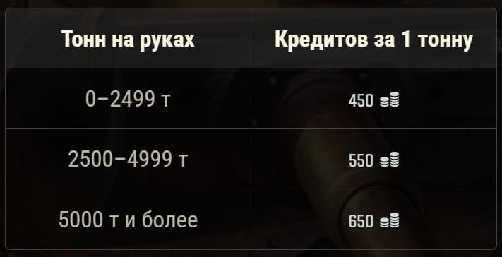 Мир танков Охота на металл