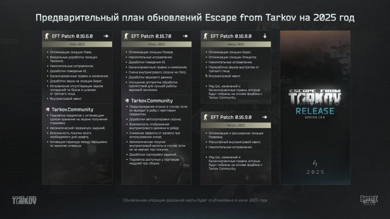 Escape from Tarkov релиз игры