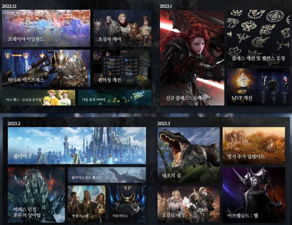 Lost Ark дорожная карта на 2023 год