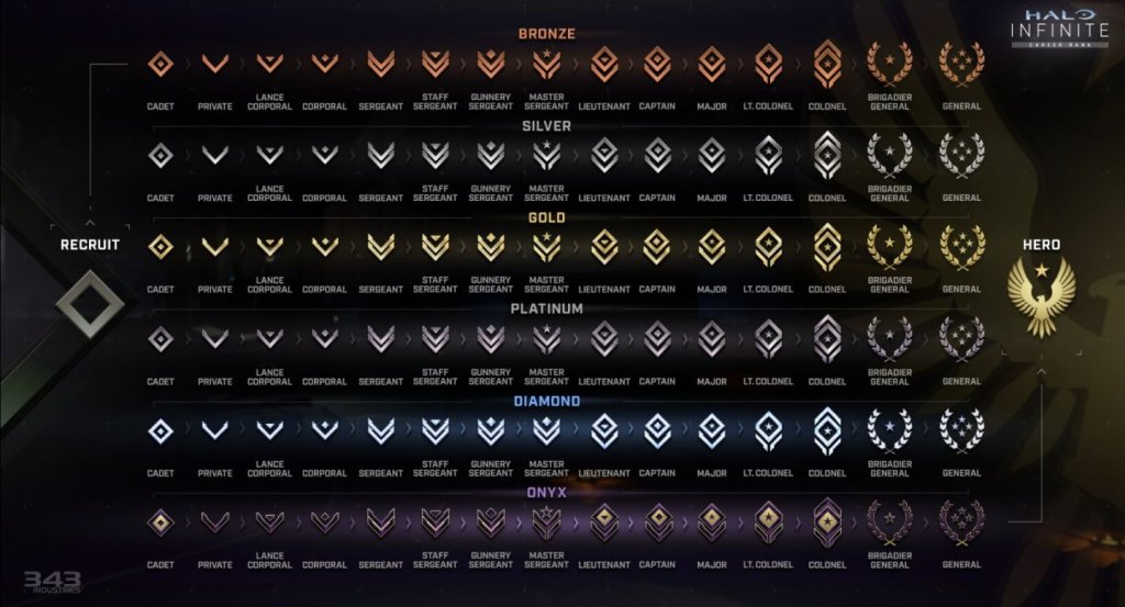 Halo Infinite ранги