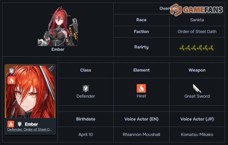 Гайд по прокачке Эмбер в Arknights Endfield