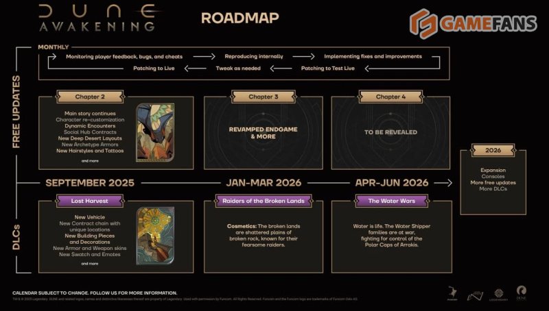 Dune: Awakening дорожная карта 2026