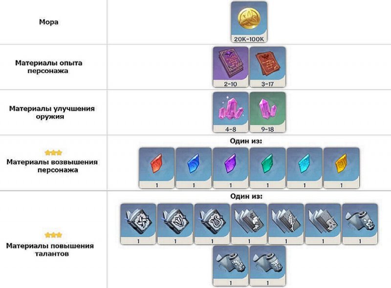 Genshin Impact параметрический преобразователь 10
