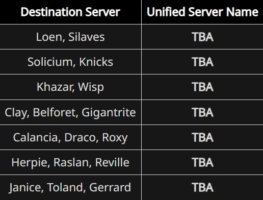 Throne and Liberty слияние серверов