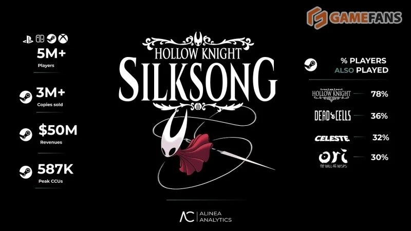 Hollow Knight: Silksong сколько заработала