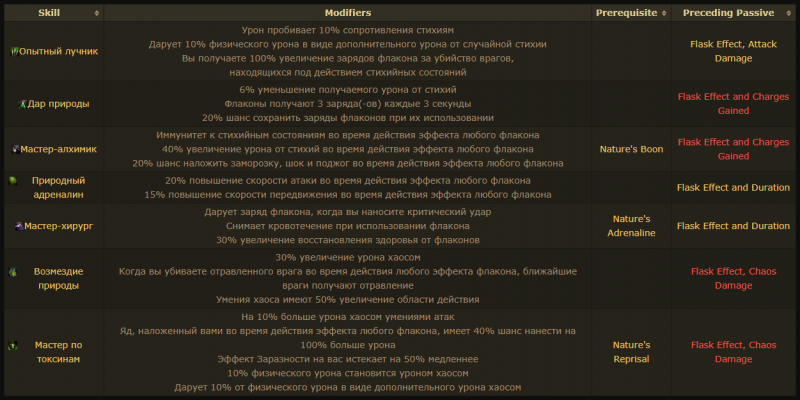 Класс Следопыт Path of Exile