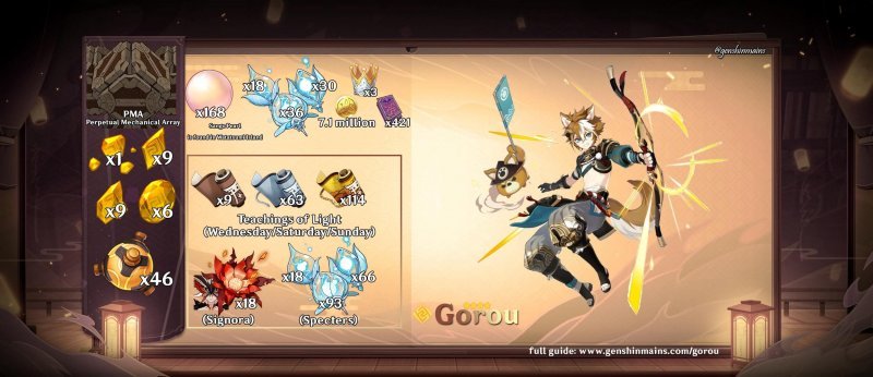 Genshin Impact возвышение горо