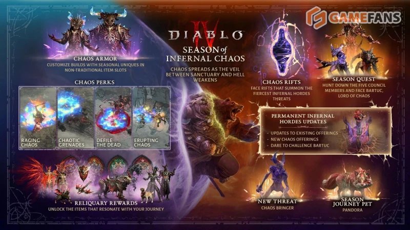 Diablo 4 10 сезон инфернального хаоса