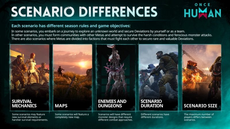 Once Human 1 сезон