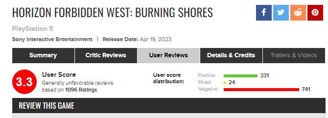 Horizon Forbidden West Элой