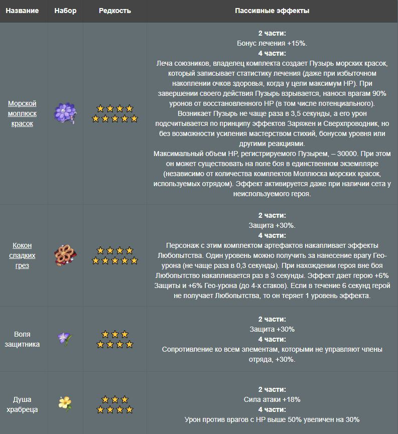 Genshin Impact дремлющий сад 3