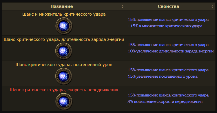 Убийца Path of Exile