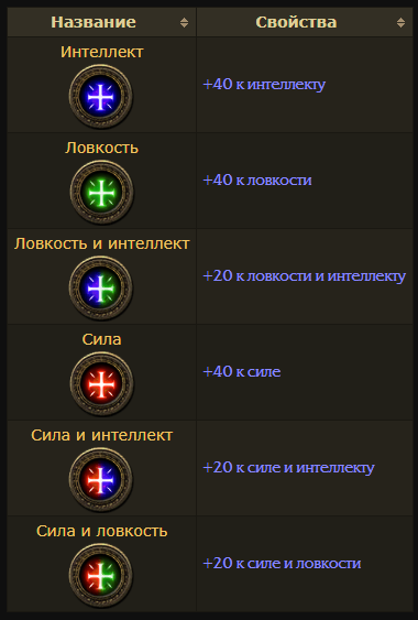 Вознесшаяся Path of Exile