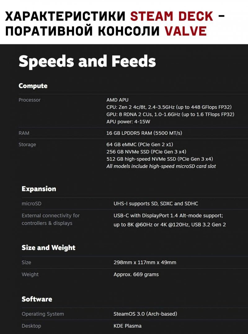 Steam Deck технические характеристики