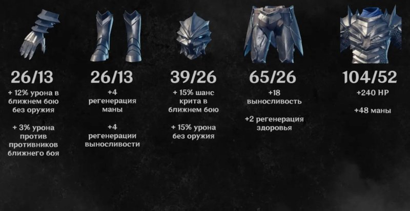 Enshrouded лучшая броня