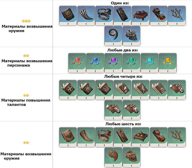 Genshin Impact параметрический преобразователь 11