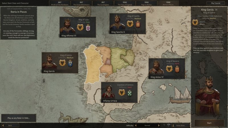 Crusader Kings 3 что такое династия
