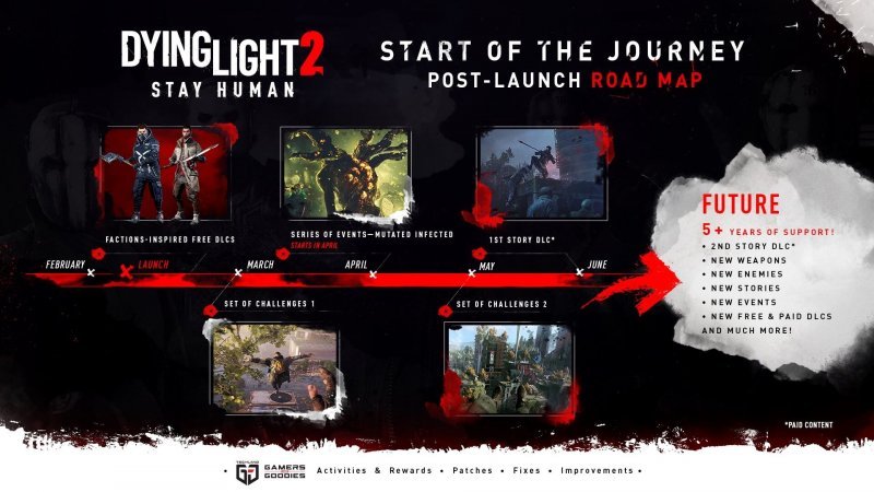 Dying Light 2 обновления 2022