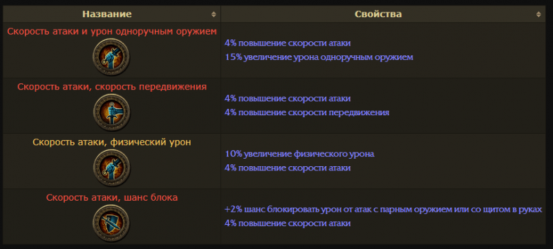 Гладиатор Path of Exile