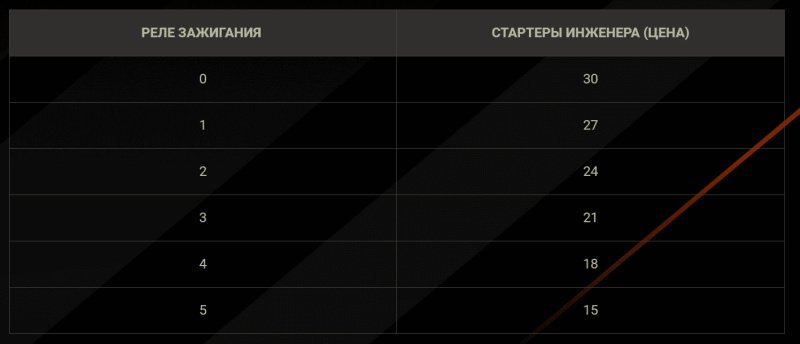 Мир танков Ваффентрагер Вызов