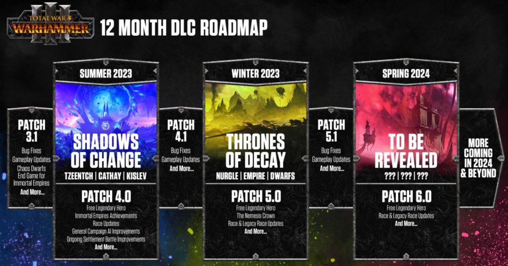 Total War: Warhammer 3 обновления 2023 года