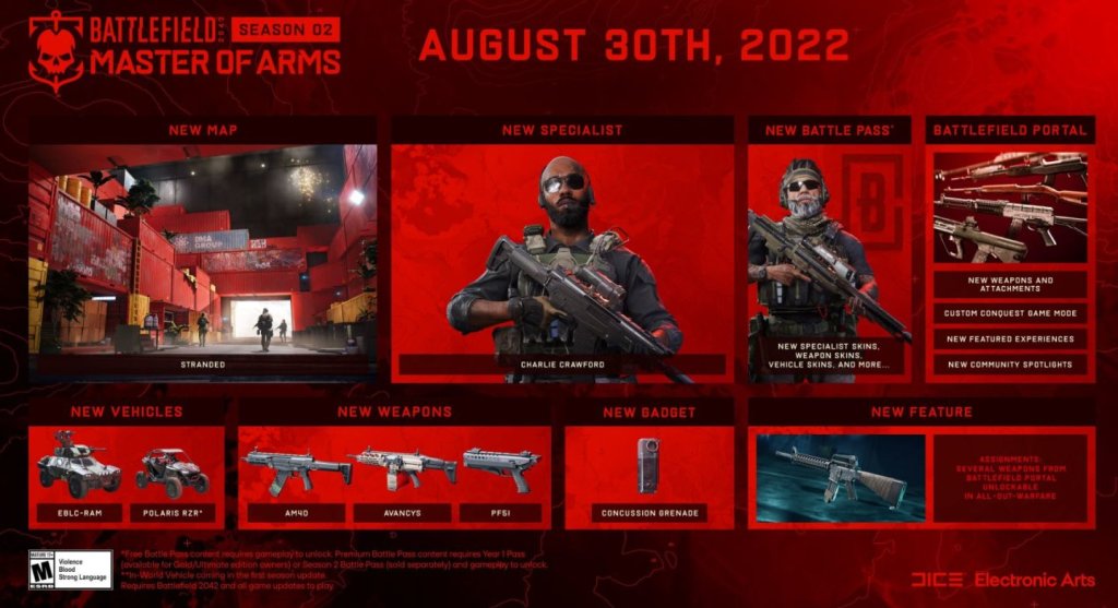 Battlefield 2042 Master of Arms