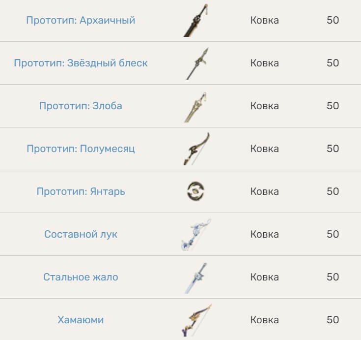 Обломки белого железа в Genshin Impact 88